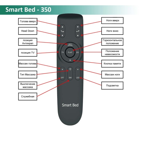 Трансформируемое основание SB-350 (180*200) с матрасом Gretta фото 3