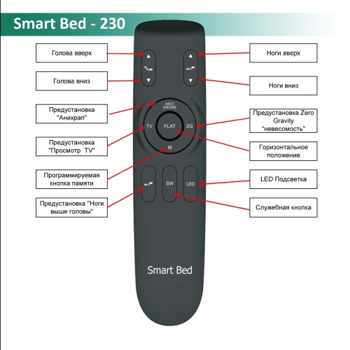 Трансформируемое основание SB-230 (160*200) фото 5